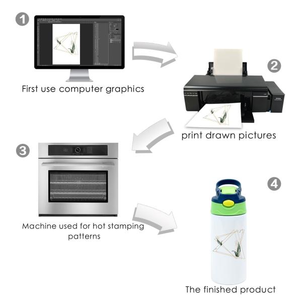 Sublimation en vrac 6 packs 12 oz en acier inoxydable sublimation en blanc tasse Sippy double paroi isolée pour enfants tumbler avec poignée couvercle anti-déversement pour boissons d'eau