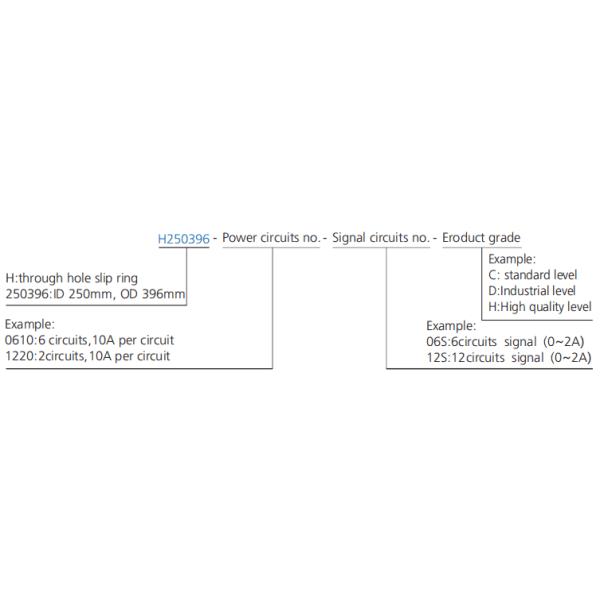 Industrial Hollow Shaft Through Hole Slip Ring Hole 250mm OD 396mm