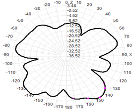 5G Indoor Antenna External Antenna 3-5dBI 22.5×195mm