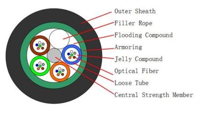 G652D Aerial Fiber Optic Cable