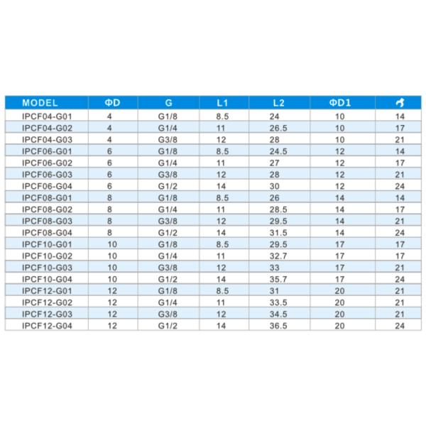 Female Straight One Touch Brass Nickel Plate Air Tube Fittings with O ring