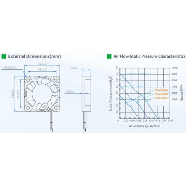 Una fan más fresca de la CPU del rodamiento de bolitas CHA3005 0.25W 0.05A