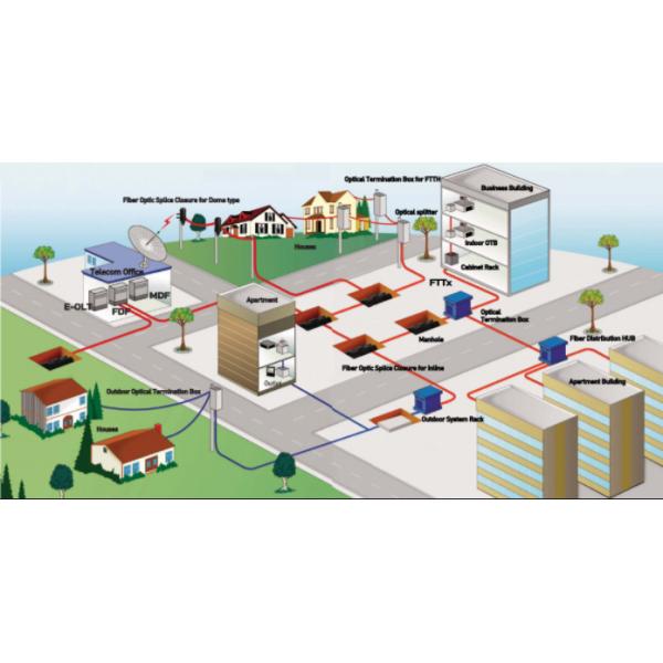 10G 8 PON Ports EPON OLT 8 *10 / 100 / 1000M RJ45 Ports 4 SFP Slots 1310nm / 1490nm