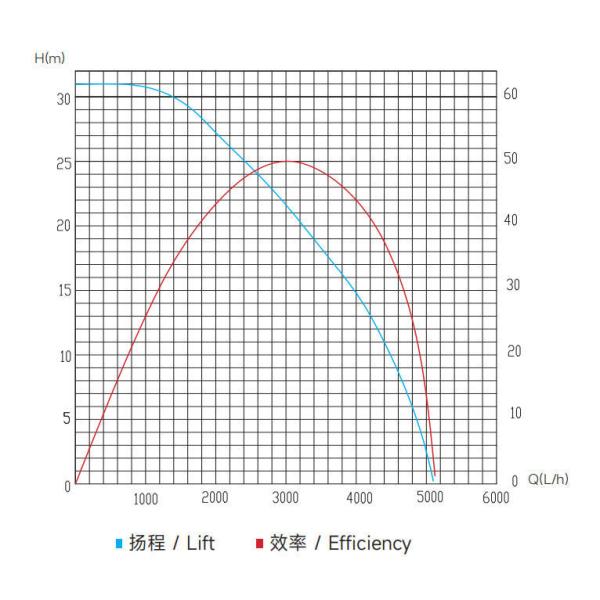 220VAC  Max Lift 30m Max Flow 5000L/H Brushless DC Water Pump JP400C With Chuck Plate For Battery Energy Storage Cooling