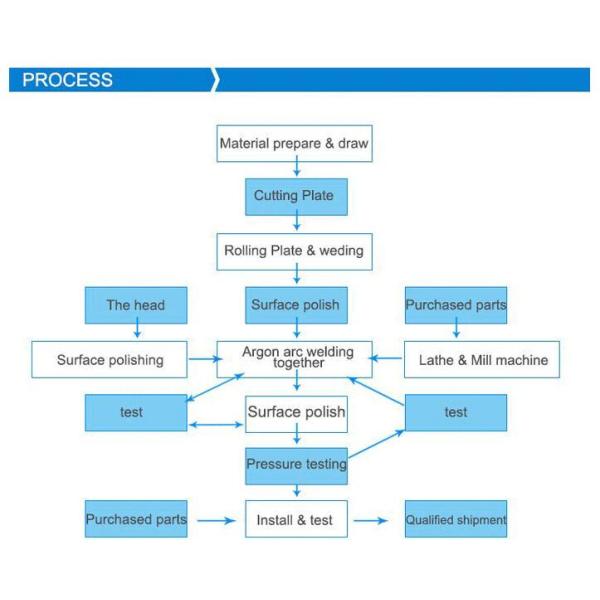 Танк воды со льдом нержавеющей стали, экологически дружелюбный холодильник пива ремесла