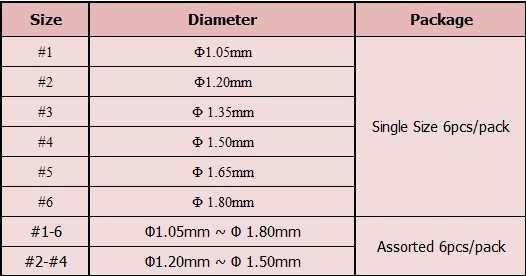 Зубоврачебный столб винта нержавеющей стали