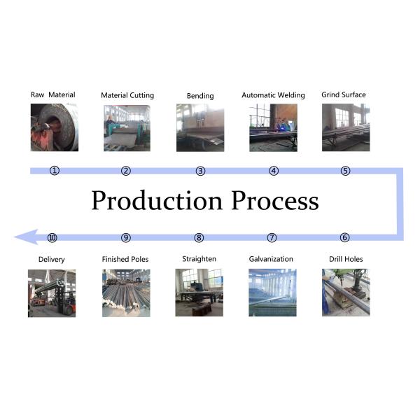 25FT восьмиугольный горячее оцинкованное сталь полезный столб Для электроснабжения