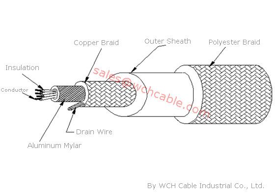 UL22181 1Pair+2C Outer Polyester Braid Communication Cable 80C 30V