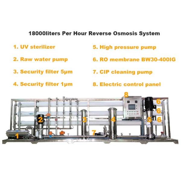 18m³/H Industrial Reverse Osmosis Water Treatment Plant / Water Purifier Unit 18TPH RO System