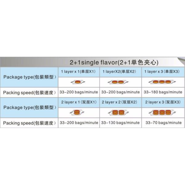 автоматическое печенье сэндвича шоколада сливк делая машину сэндвича печенья машины