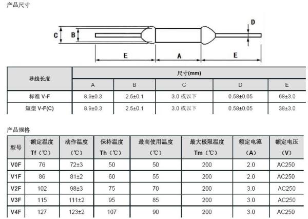 Relação de UMI TAM Thermal Cutoff Fuse 250V 2A 115C V3F Themal