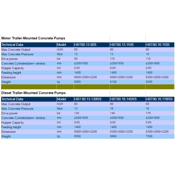 diesel engine truck mounted HBT60.13.90S concrete pump with high quality