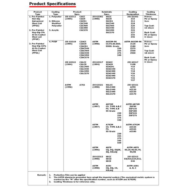 DC51D DX51D Metal Sandwich Panels / Cold Rolled Steel Coil For Building Material Doors