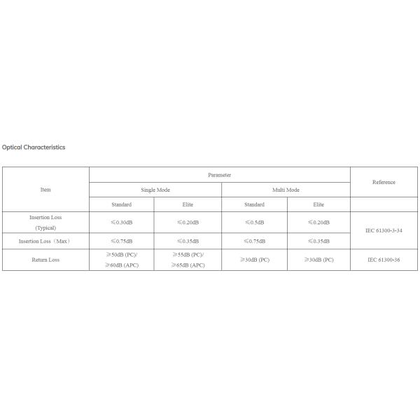 2.0*3.0mm Диаметр кабеля SC/APC на SC/UPC Волоконно-оптический патч-кабель для сети FTTx CATV