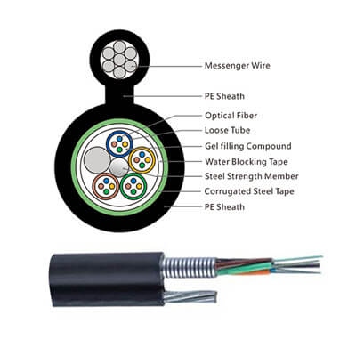 GYTC8S GYTC8A Aerial 12-96 Figure 8 Fiber Optic Cable Loose Tube For Outdoor