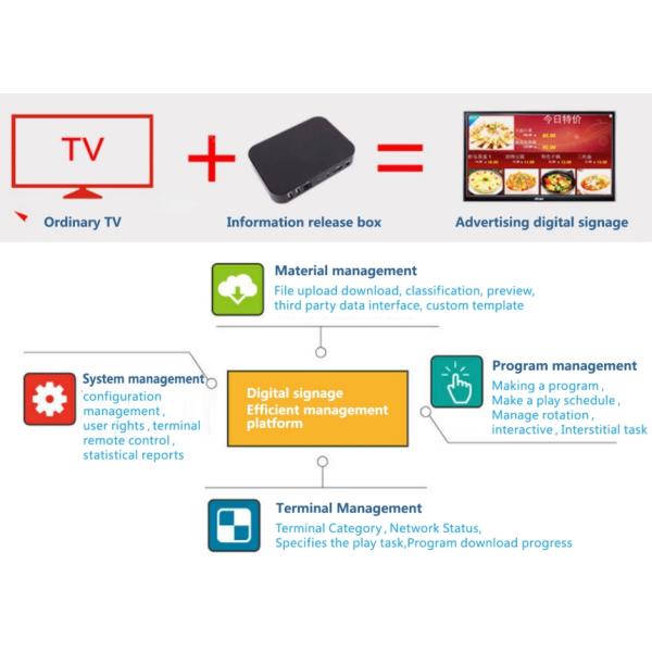 Multi коробка Signage цифров медиа-проигрывателя металла CMS разрешения 4K полная HD