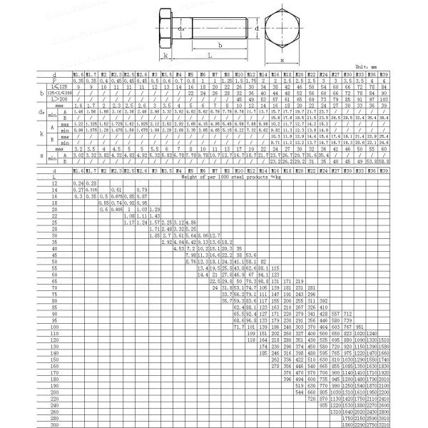 DIN 931 Duplex Stainless Steel Fasteners Hex Bolt UNS S32205 Duplex 2205 Material