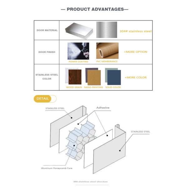 Customized Size Stainless Steel Kitchen Cabinet PVC Membrane Beach House Cabinets