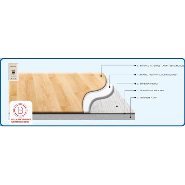 Comprehensive Fever Infrared Carbon Heater Film High Polymer For Snow Melting