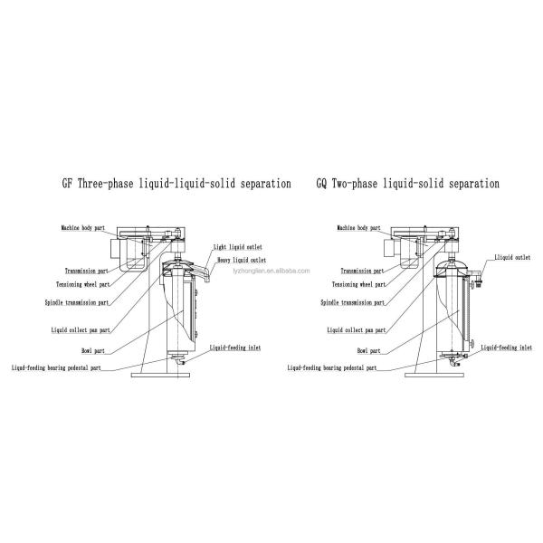500*400*1200 мм Размер Трубчатая кувшинная центрифуга для оборудования химической техники 500 л/ч
