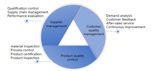 Ulectric Technology Co., Ltd.