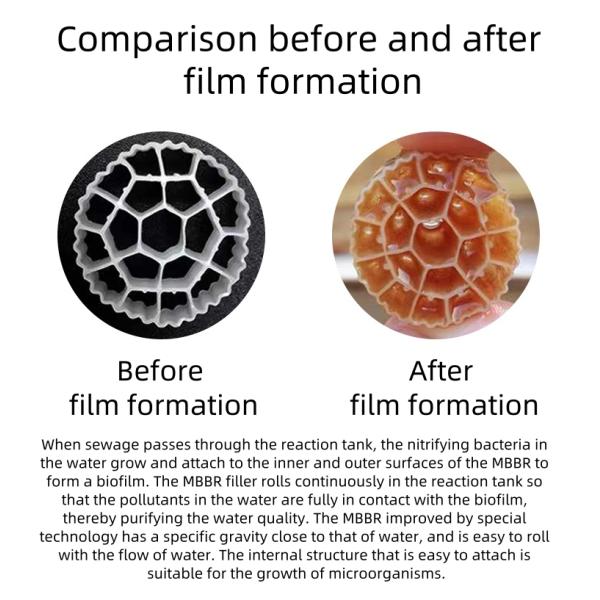 MBBR Biomedia Biochip 30 MBB Ultimate Bio Filter Media For Waste Water Treatment In 10mm/16mm/25mm/30mm