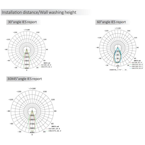 1509 Flexible LED Wall Washer Strip Light 2835 2700K / 3000K / 4000K / 6500K 24V