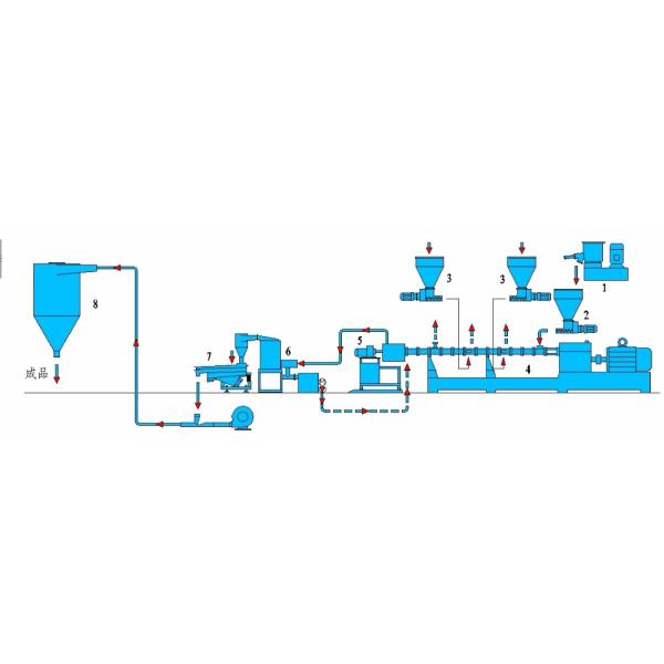 PE ABS PP Parallel Twin Screw Extruder , Color Masterbatch Manufacturing Machine