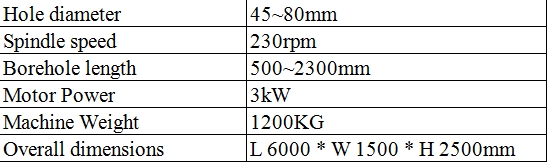 Дыропробивной пресс-автомат пены машины пены CE сверля круговой