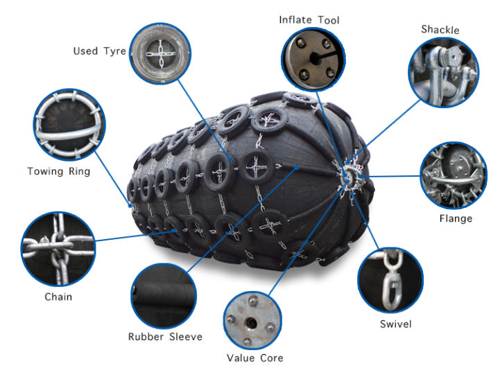 D2*3.5M  Floating Dock Pneumatic Marine Rubber Fender Certificate CCS,BV,GL,ISO9001
