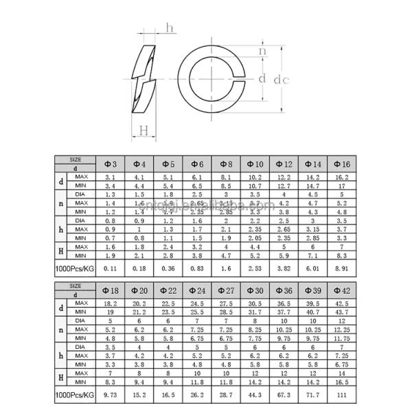 ANSI/ASME Standard Black Finish Stainless Steel Spring Washer with Square Ends DIN127 M3-M30