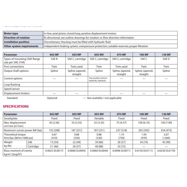 Moteur hydraulique à haute pression de piston des pièces de réparation de mélangeur de ciment 90M75
