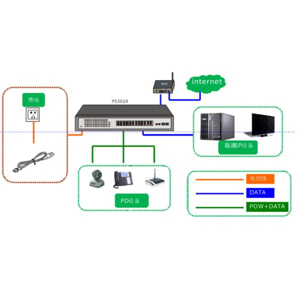 24 PoE Port CCTV Camera Accessories With Gigabit Uplink 2.75Mb Buffer Memory
