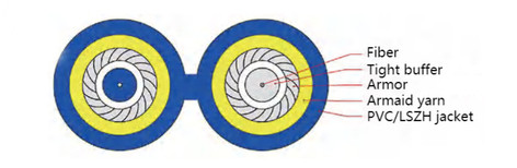 GJSFJBV Duplex Double Tube Armored  Fiber Optic Cable  2 Core  PVC/LSZH