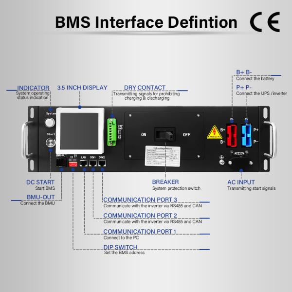 3U ソーラーBMS エムズエネルギー管理システム 480V DC 63A