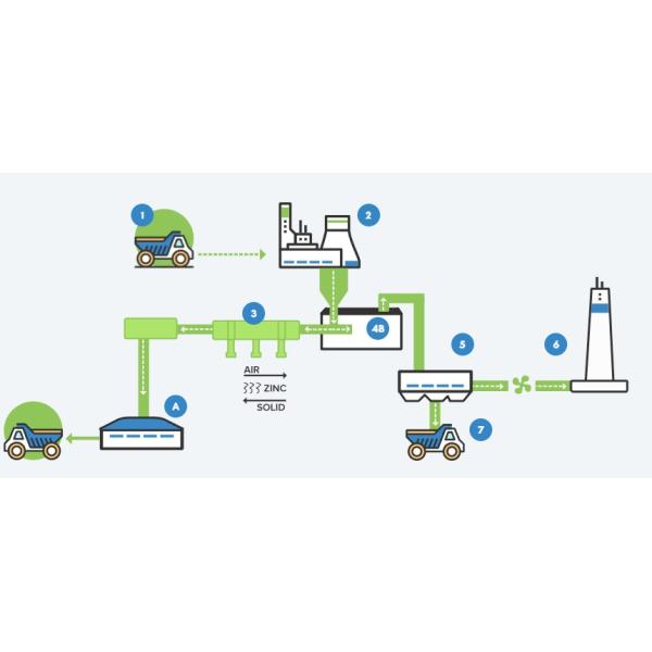 Indirect Fired Dust Recycling Rotary Kiln Dryer For Zinc Oxide