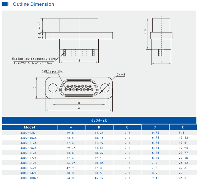J30J Series Connector 21pins Female Socket Center Contact Gold Plating with White Wire 500mm for Satcom, Sensors