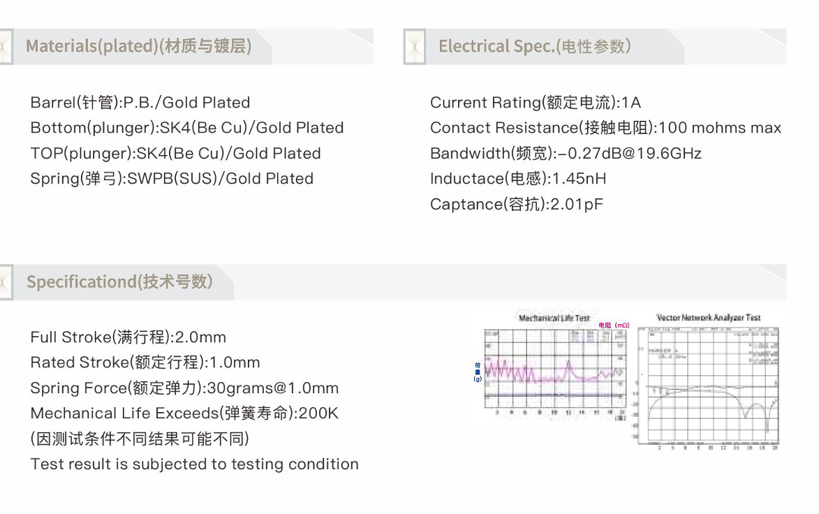 Double plunger, push fit test probe for fine pitch components.