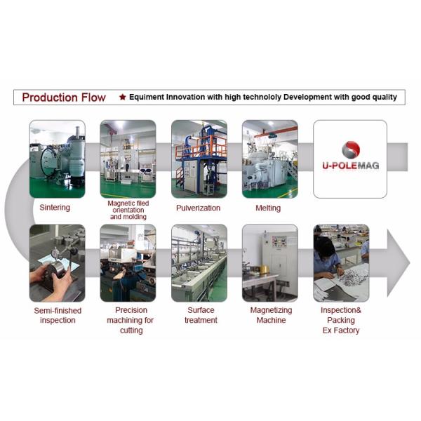 Алюминиевый корпус 30 кВт NdFeB магнитный медный генератор для производства ветряных турбин