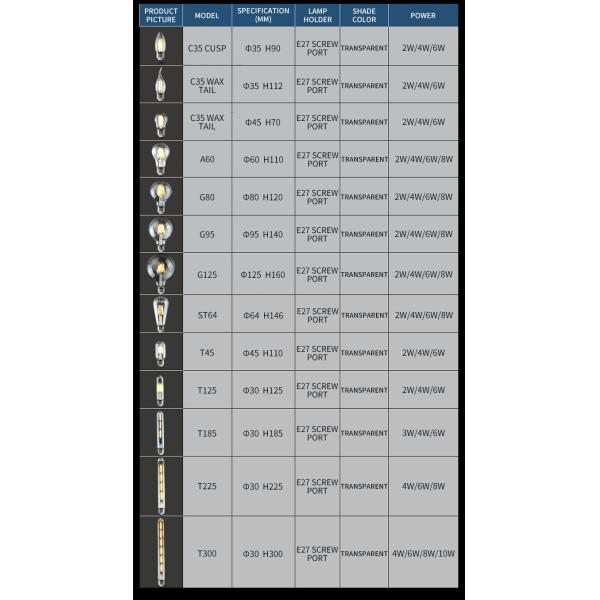 St64 Antique Bulb LED Bulb Retro Tungsten Bulb with E27 Screw