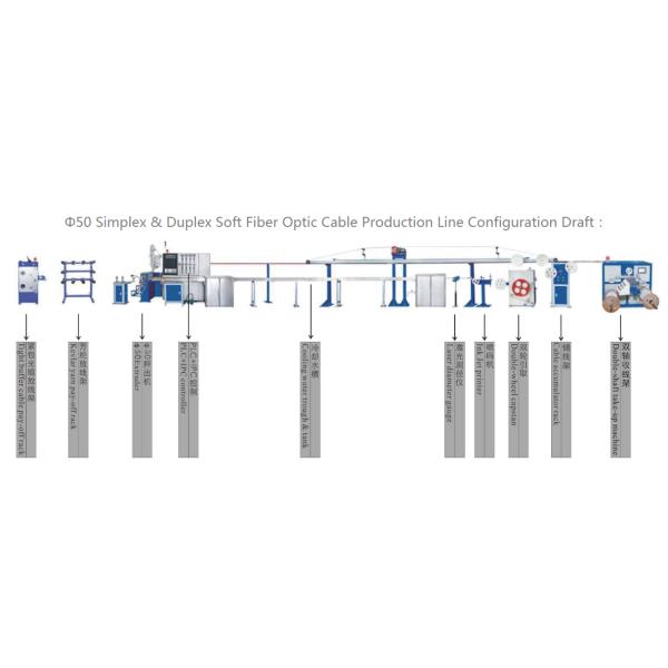 50 Simplex And Duplex Soft Optical Fiber Cable Manufacturing Machinery Production Line