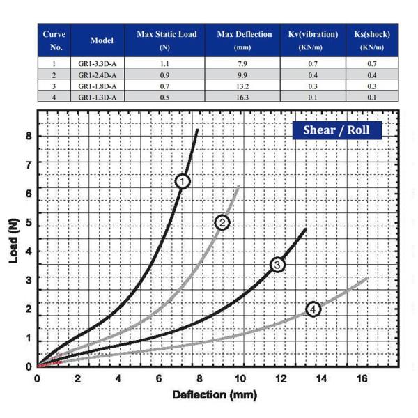 Легкая фрезерная машина W1900 Стенный датчик 161455 Датчик проволочной веревки Вес KG 0.5