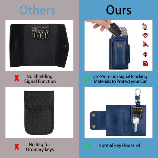 Slim Signal Blocker Key Holder , RFID Faraday Key Fob Pouch Block FOB Signal
