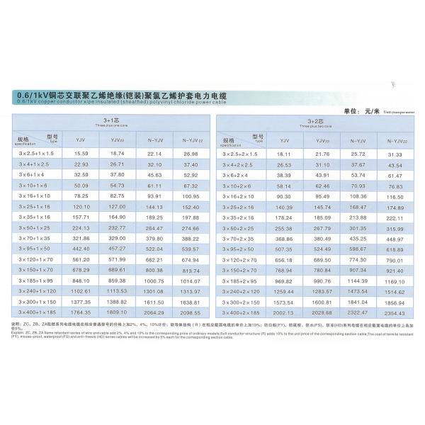Insulated Sheathed Construction Cables 4 Core Copper Electrical Wire XLPE PVC Coated For Power Transmission
