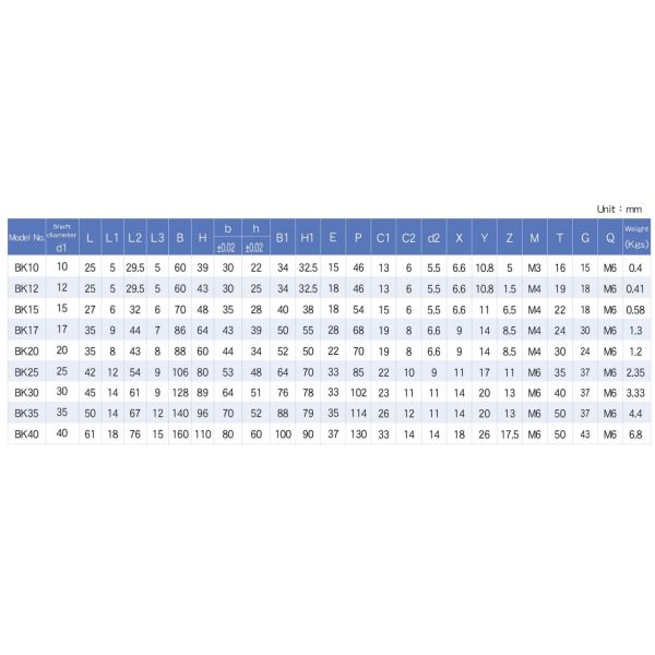 Black Oxide Ball Screw Support BK25 BF25 Ball Screw Supports Bearing Blocks