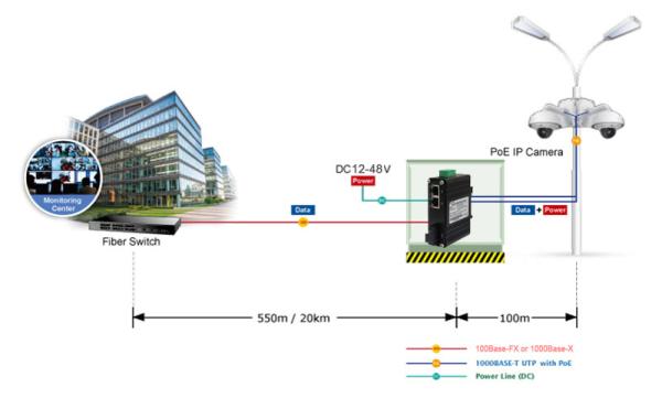 Micro Industrial 30W PoE+ Media Converter 2-Port 10/100/1000BASE-T and 1-Port 1000BASE-X