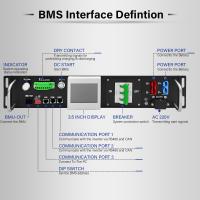 90S 288V 50A Relay BMS 2U slave master Smart Battery Management System