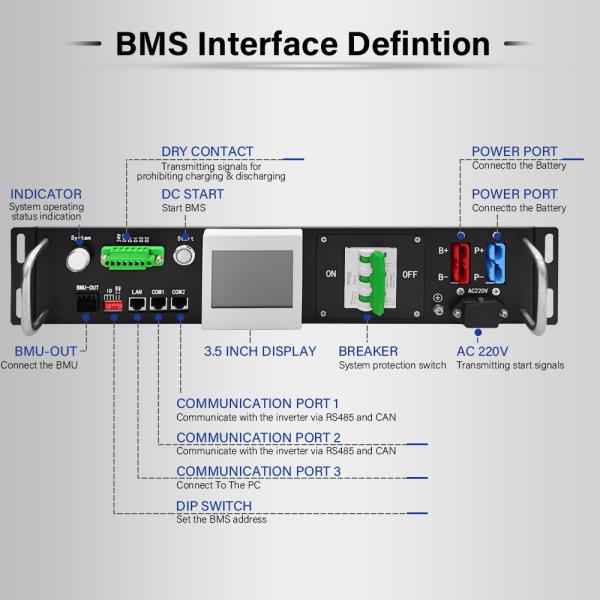5000 записей событий Master Slave Все в одном напряжении BMS 120V-500V AC/DC Двойной источник питания Черный