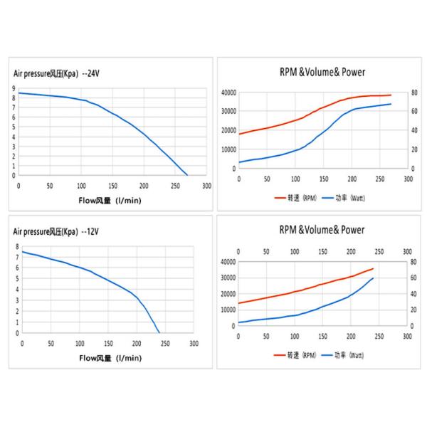 небольшой вентилятор жилета вытыхания мокроты вибрировать воздуходувки 12/24V для воздуходувки очищения воздуха