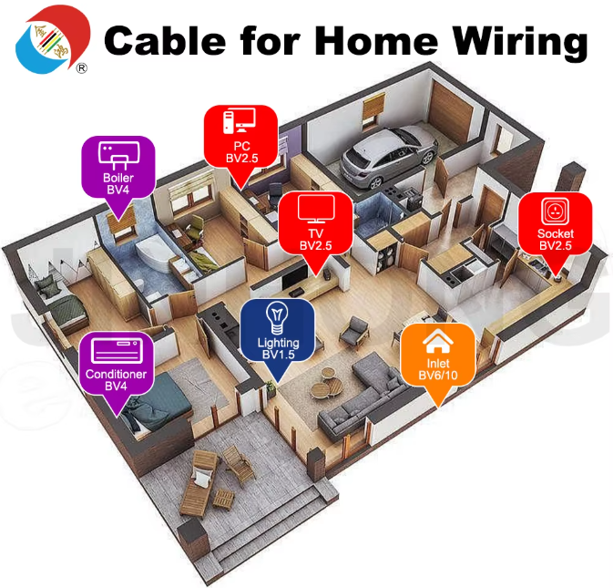 CCC BV Single Core Copper PVC House Wire Electrical Building Wire Cable